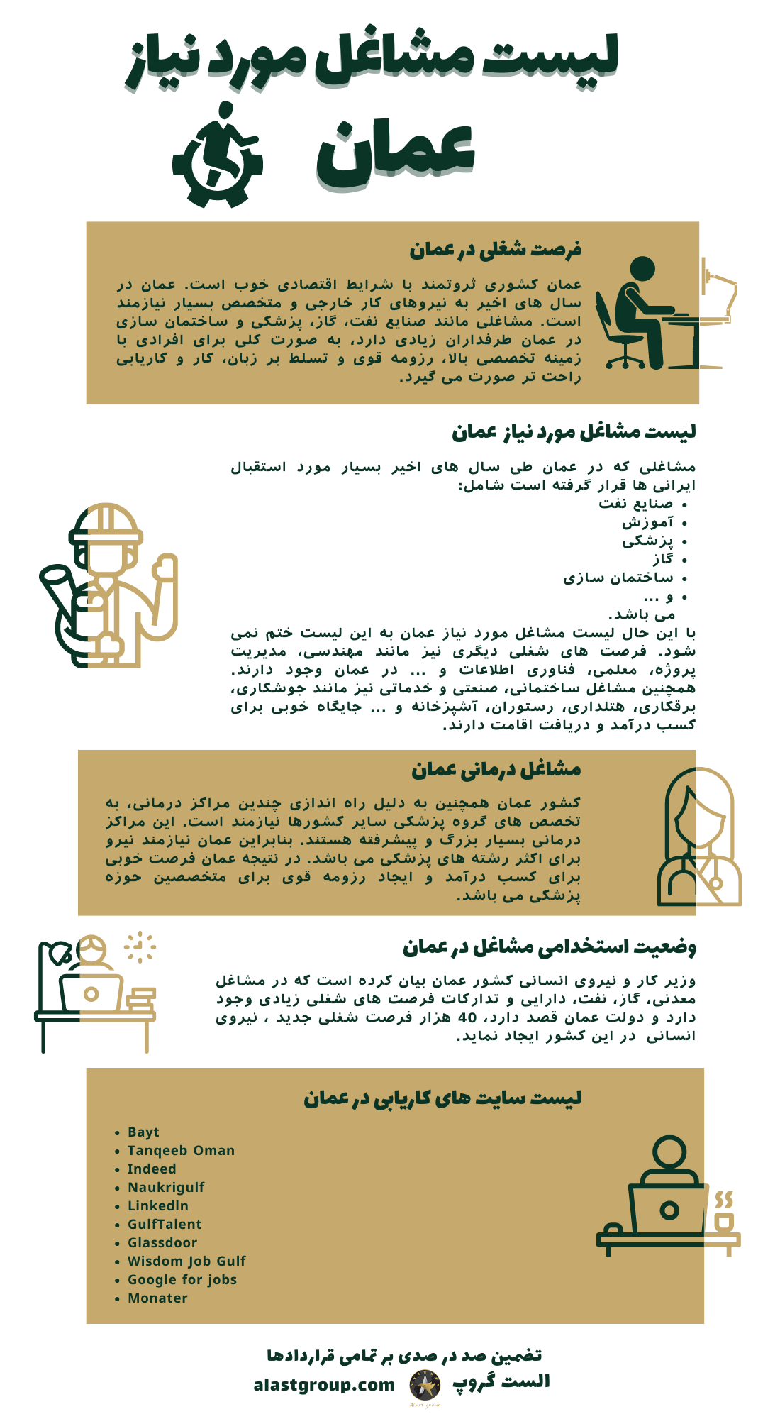 اینفوگرافیک لیست مشاغل مورد نیاز عمان