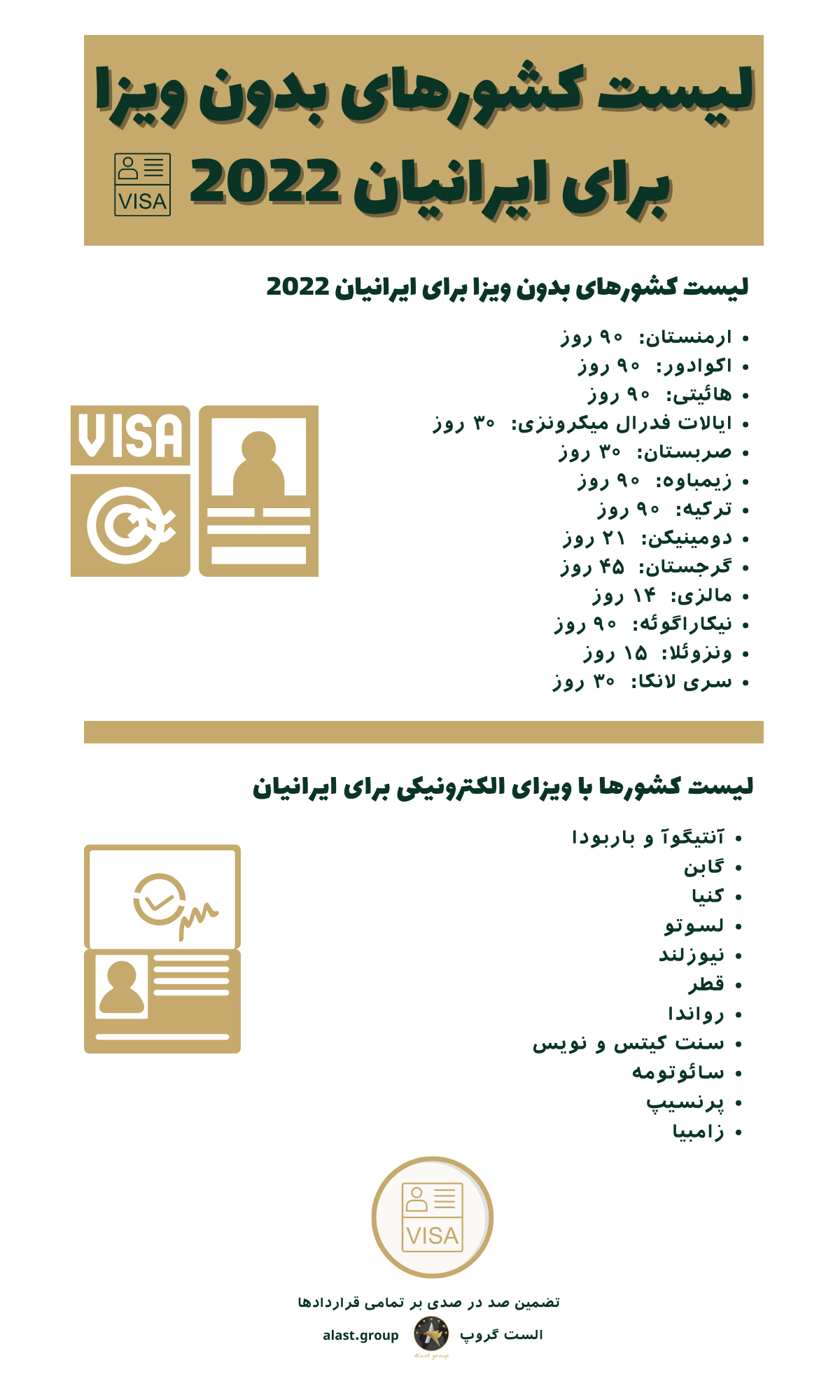 اینفوگرافیک لیست کشورهای بدون ویزا برای ایرانیان 2022