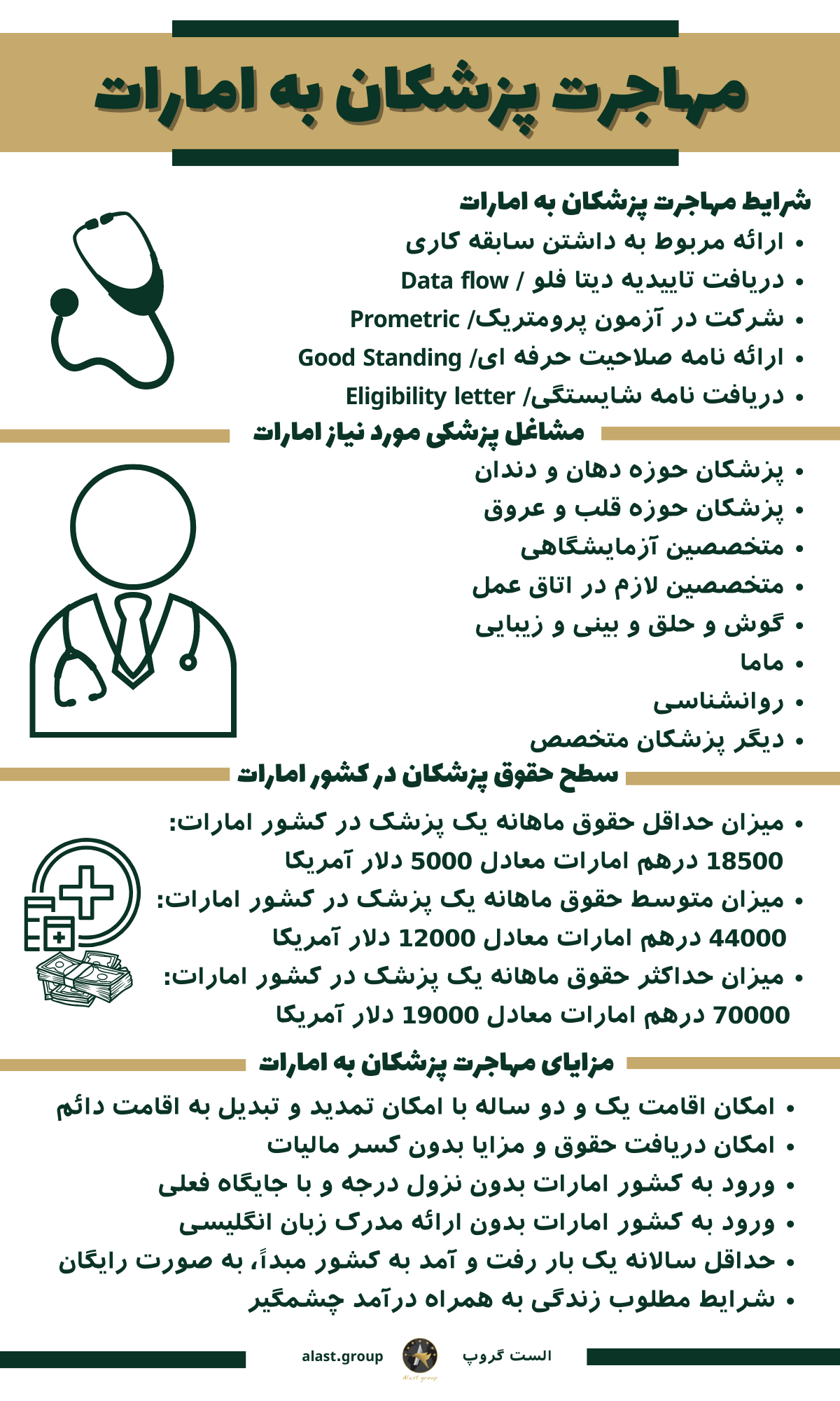 اینفوگرافیک مهاجرت پزشکان به امارات