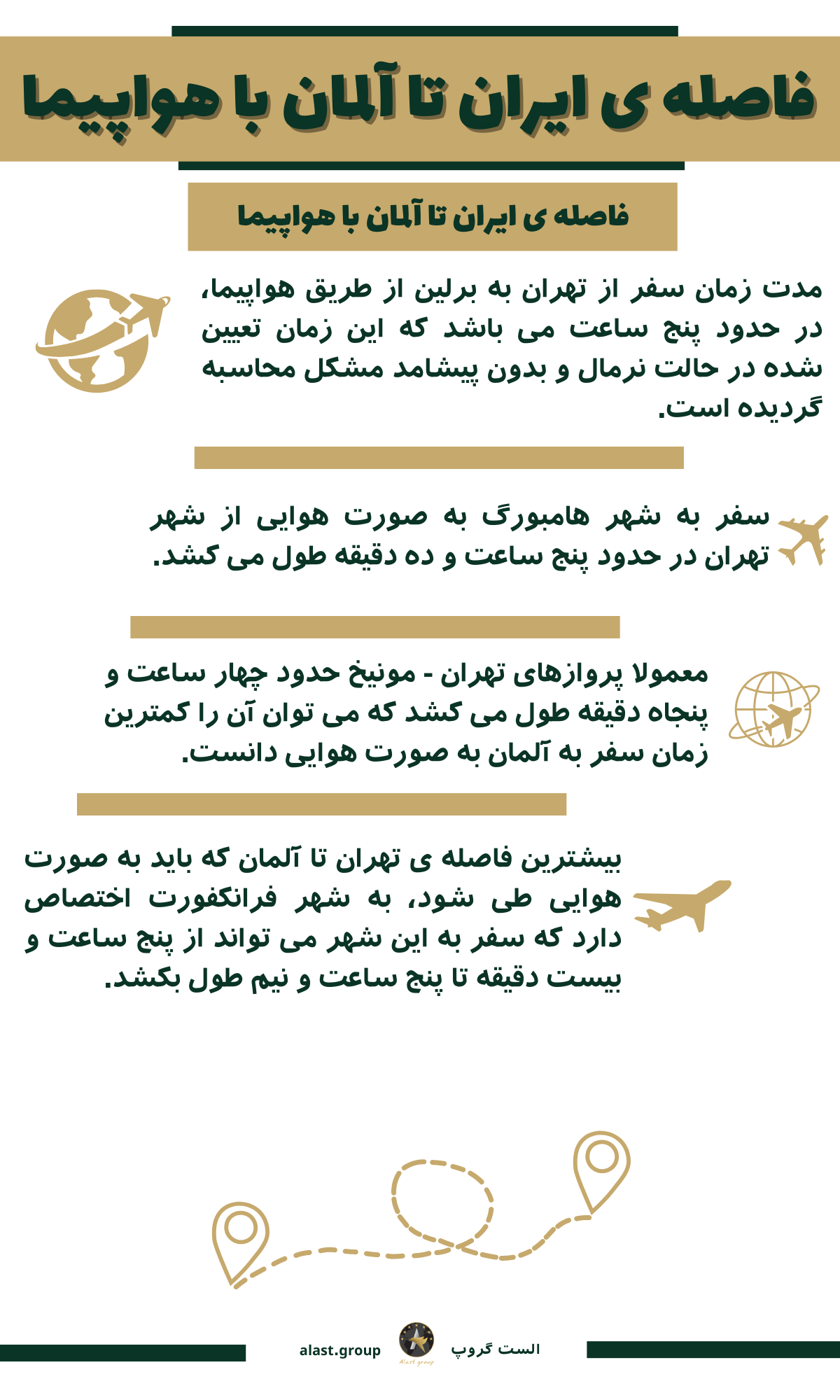 اینفوگرافیک فاصله ی ایران تا آلمان با هواپیما