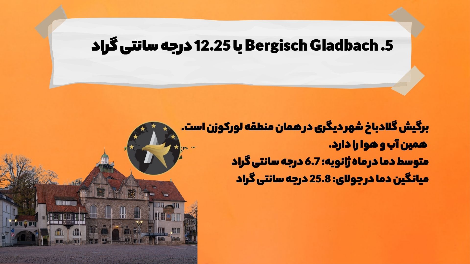 5. Bergisch Gladbach با 12.25 درجه سانتی گراد