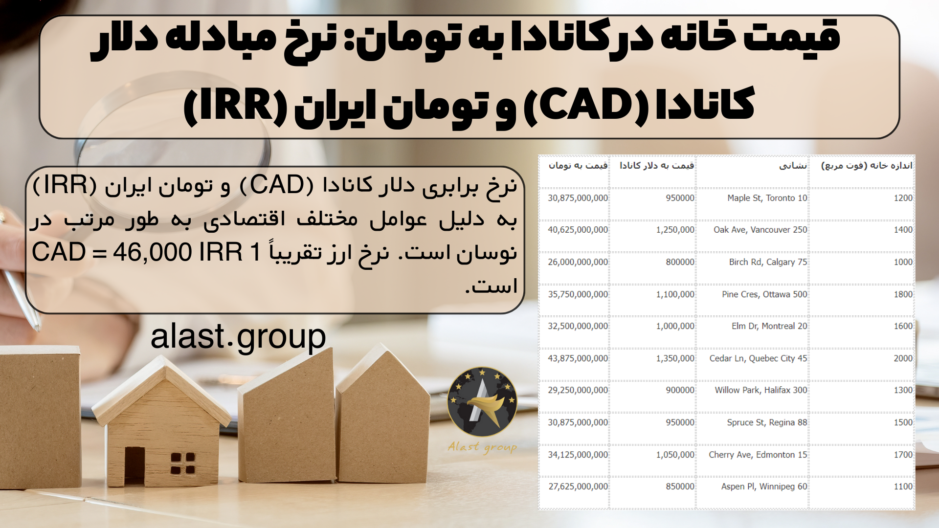 قیمت خانه در کانادا به تومان: نرخ مبادله دلار کانادا (CAD) و تومان ایران (IRR)
