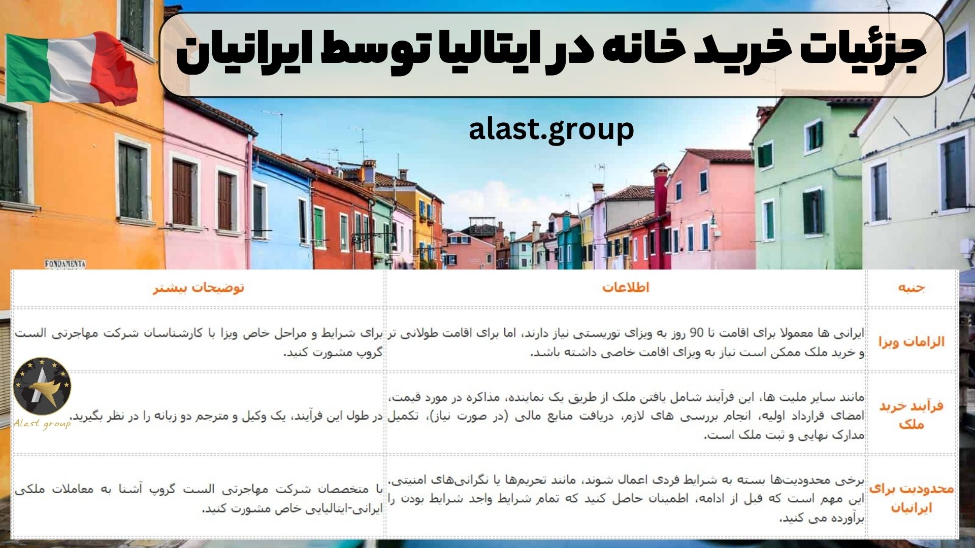 جزئیات خرید خانه در ایتالیا توسط ایرانیان